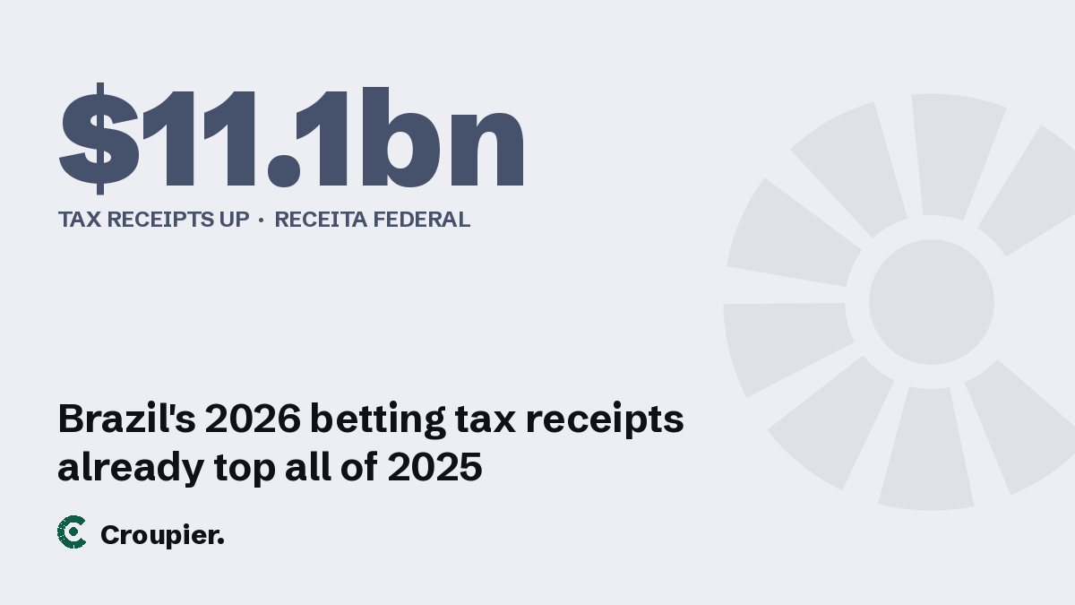 Cover card: $11.1bn · Tax receipts up · Receita Federal