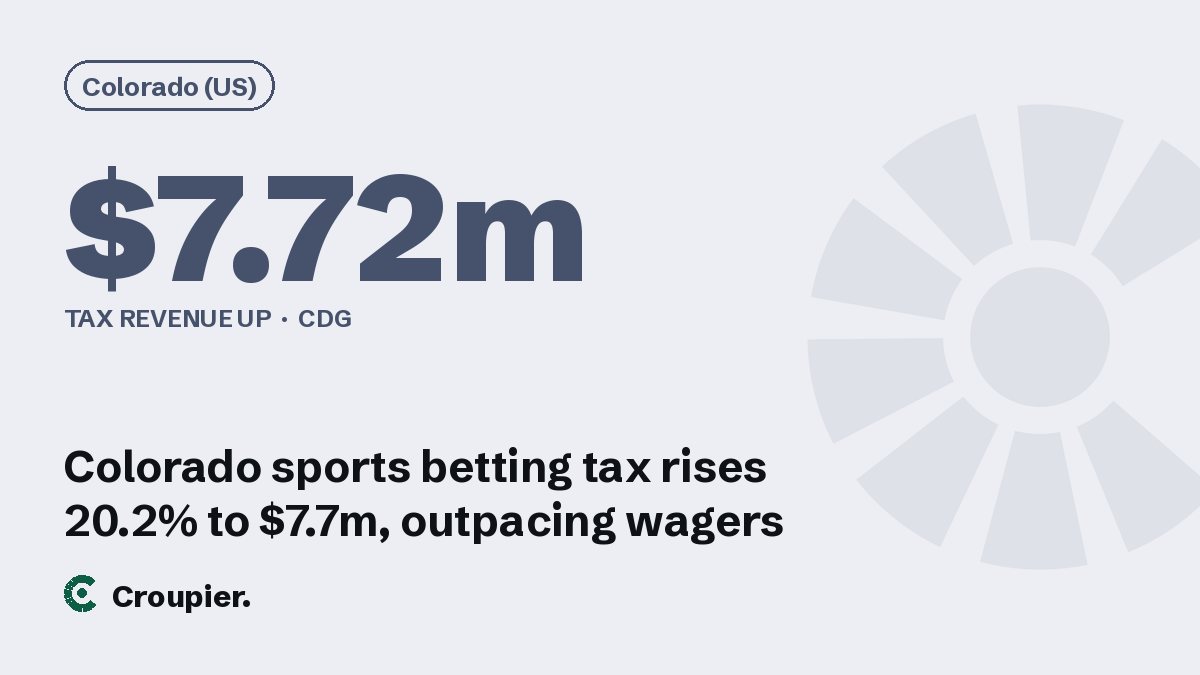 Cover card: Colorado (US) · $7.72m · Tax revenue up · CDG