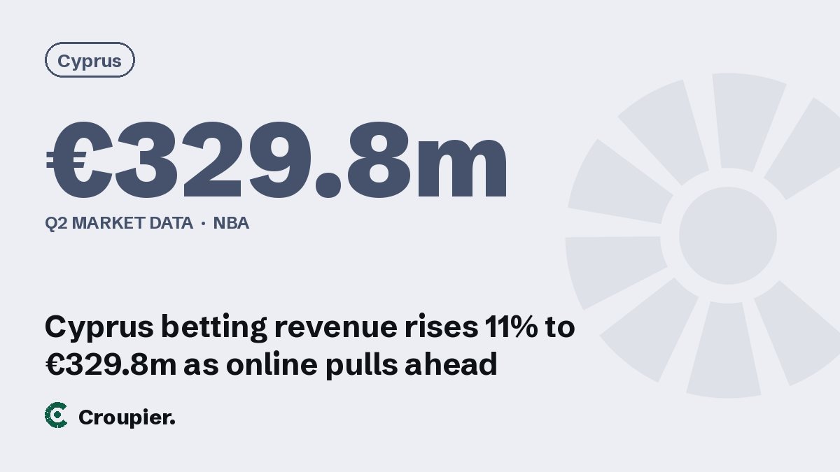 Cover card: Cyprus · €329.8m · Q2 market data · NBA
