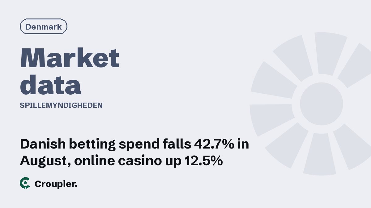 Cover card: Denmark · Market data · Spillemyndigheden