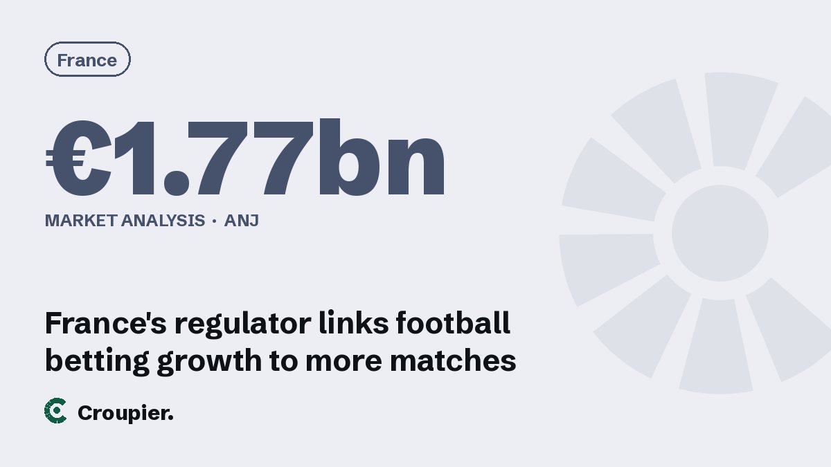 Cover card: France · €1.77bn · Market analysis · ANJ