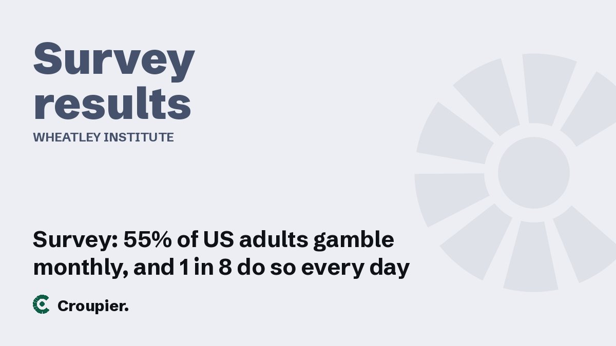 Cover card: Survey results · Wheatley Institute